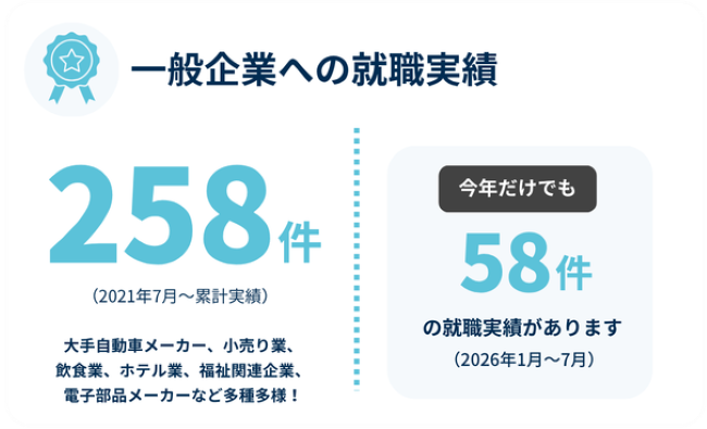 お仕事の種類