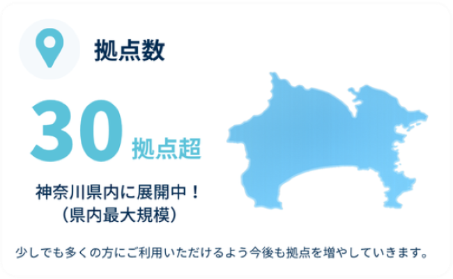 拠点数